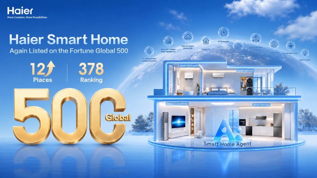 Haier Smart Home strengthens its position in the 2026 Fortune Global 500